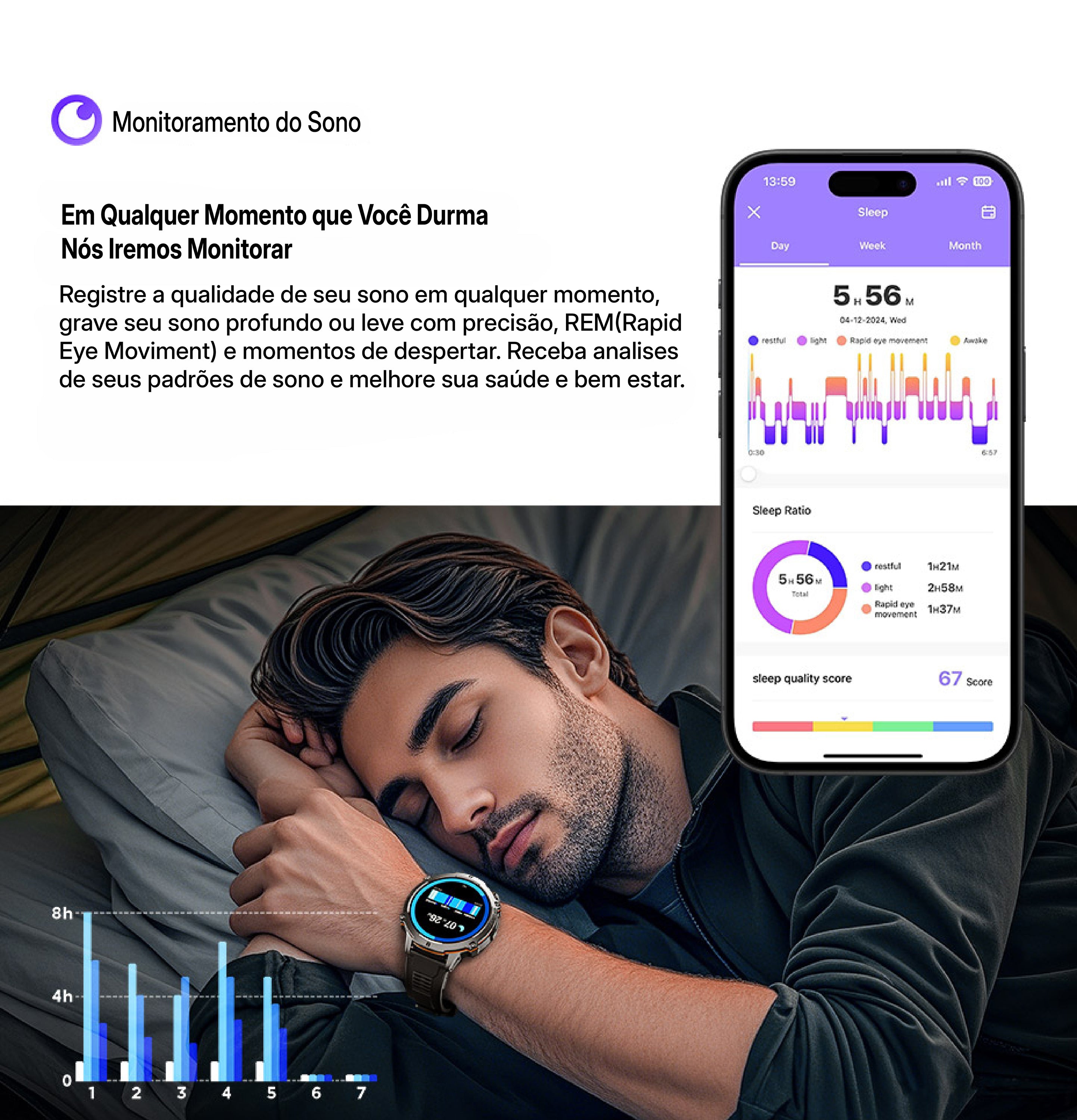 SMARTWATCH HAVOC BREACH